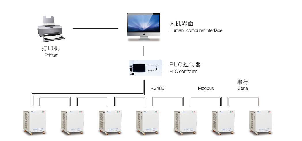 KP-17JS電源微機控制系統(tǒng)